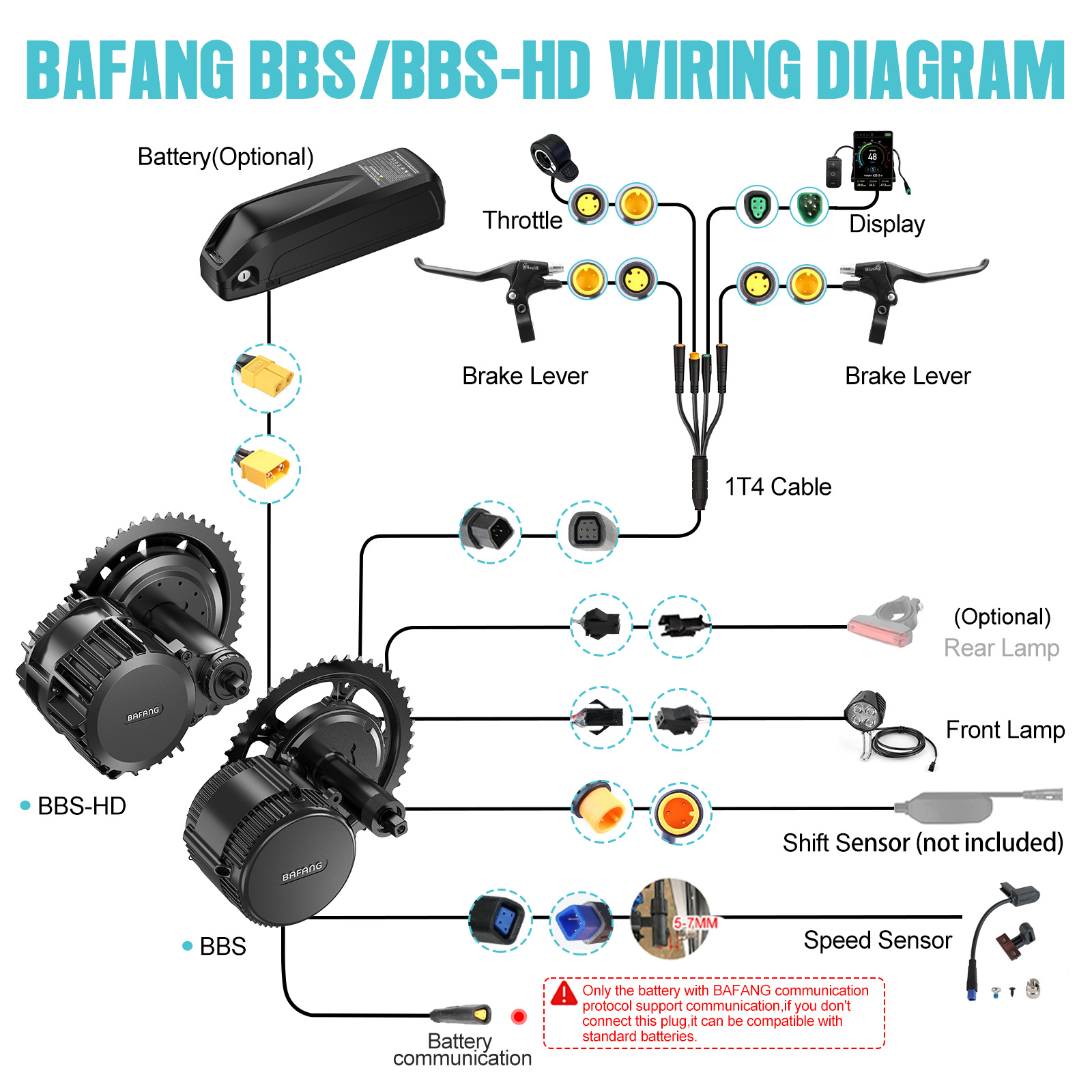 [การจัดส่งภายในสหรัฐฯ] มอเตอร์ - Mid Drive Motor Kit 52V 1000W บทวิจารณ์และราคา