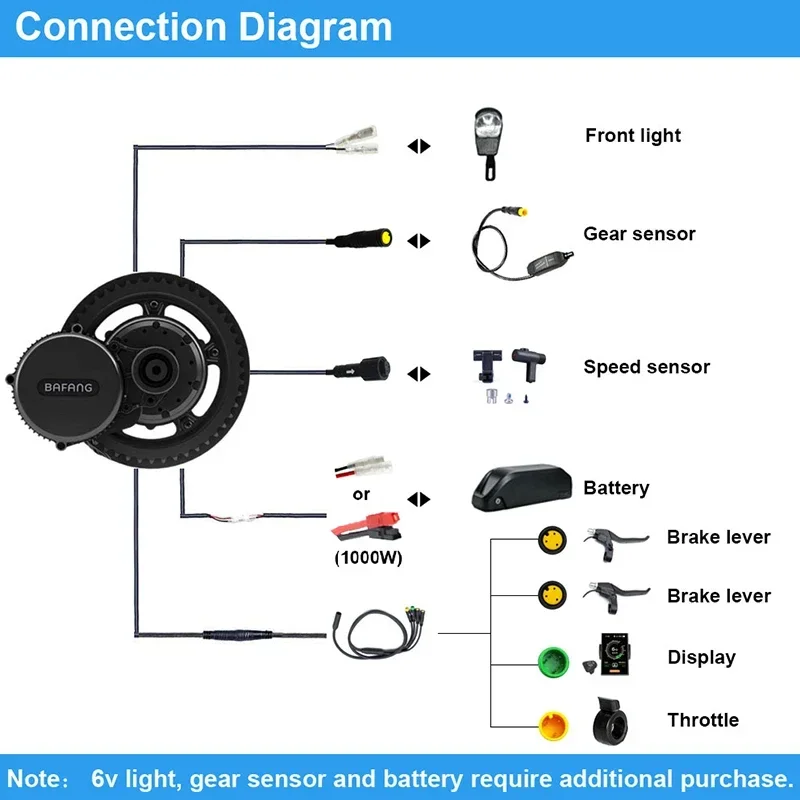 Bafang มอเตอร์ BBSHD 52V 1000W - Bafang Bbshd 1000W Conversion Kit บทวิจารณ์และราคา